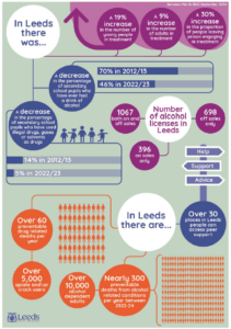 Infographic showing overview statistics that are summarised below as text